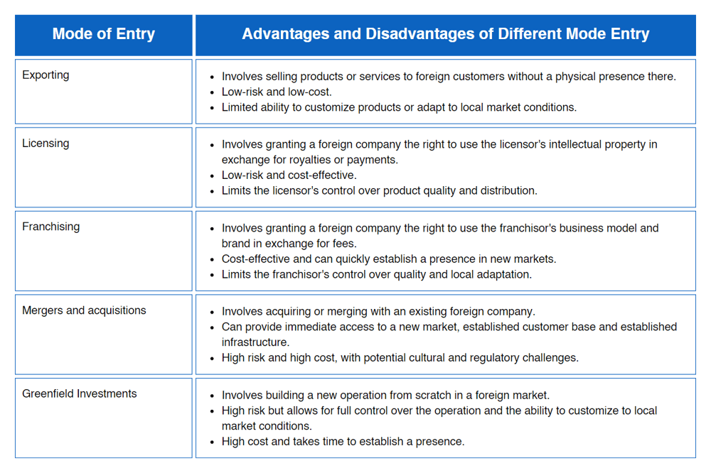 20230412 - International Market Expansion Evaluate the different types of global expansion strategies available & choose wisely Image - gigCMO