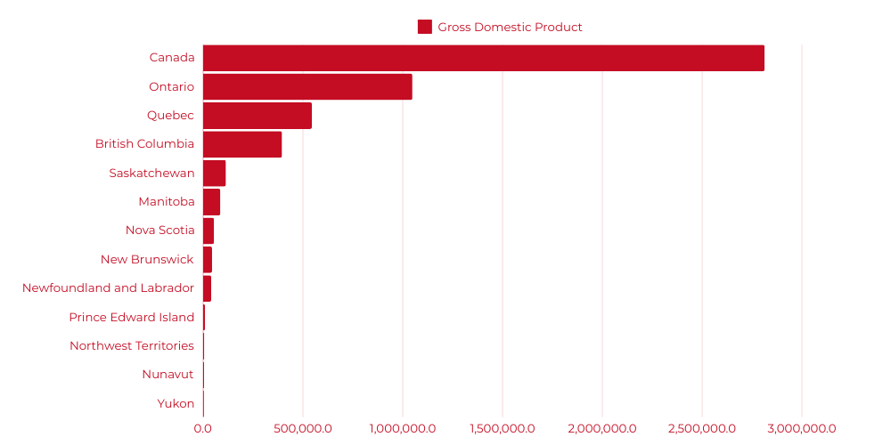 2024 Canada Profile - City GDP