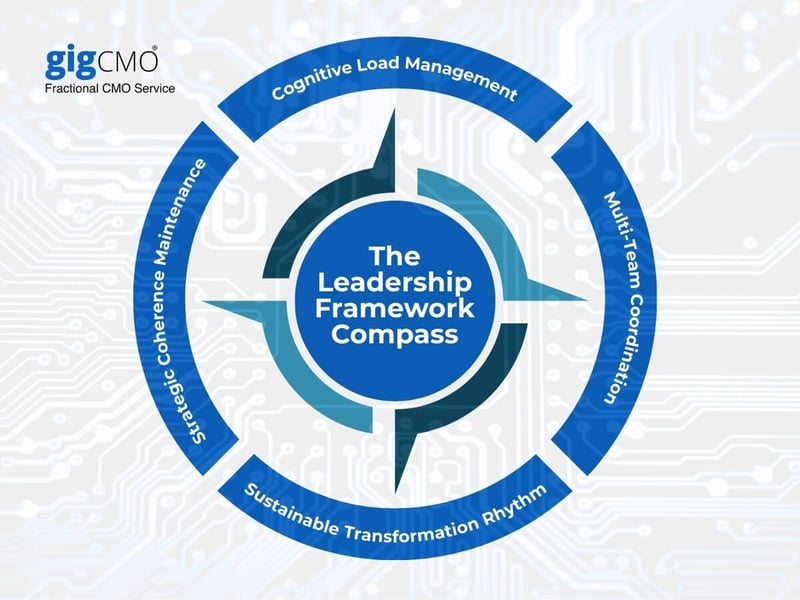 The AI Implementation Leadership Framework: A Strategic Approach for SMEs