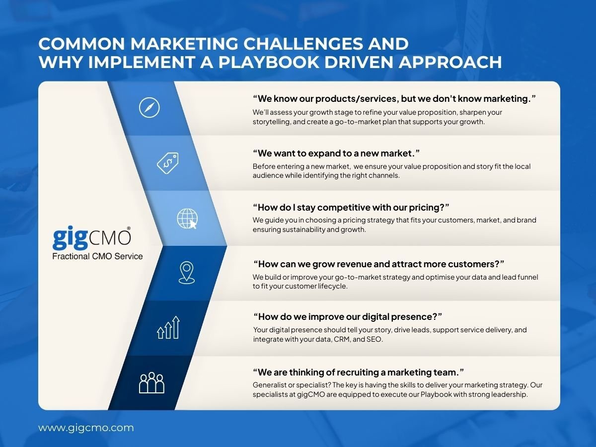 Discover how a playbook-driven marketing leadership model solves real business challenges
