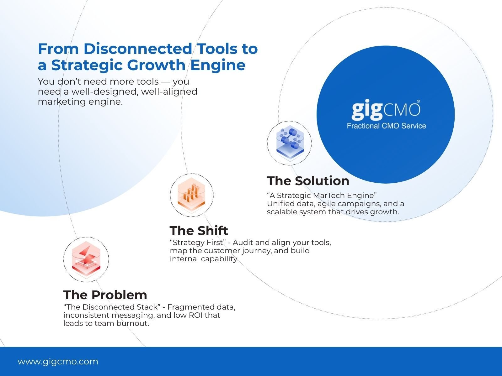 How to Turn Your MarTech Stack into a Growth Engine