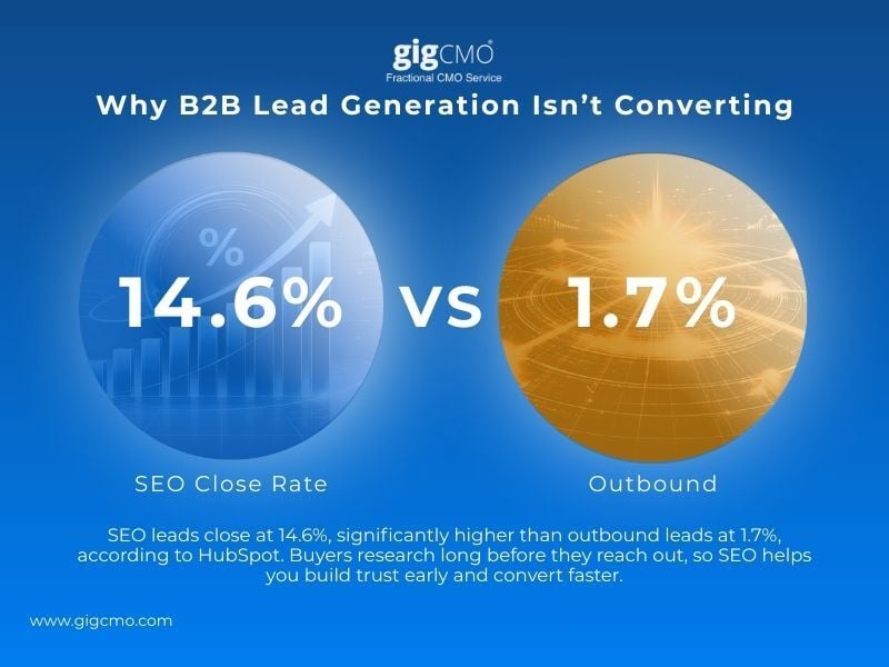 B2B Lead Generation Your Guide for Marketing in 2026