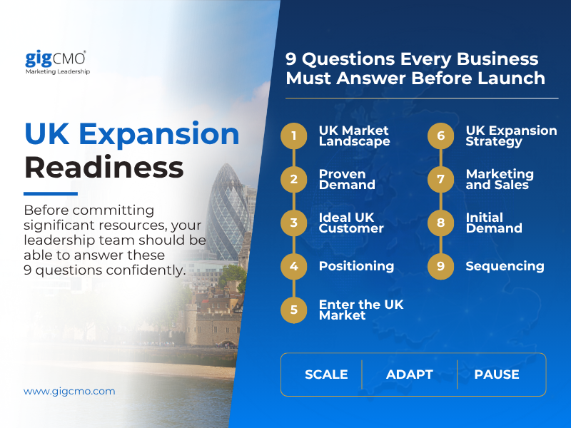 Before committing significant budget to UK hire, campaigns, partnerships or market-entry activity, your leadership team should be able to answer ten questions.
