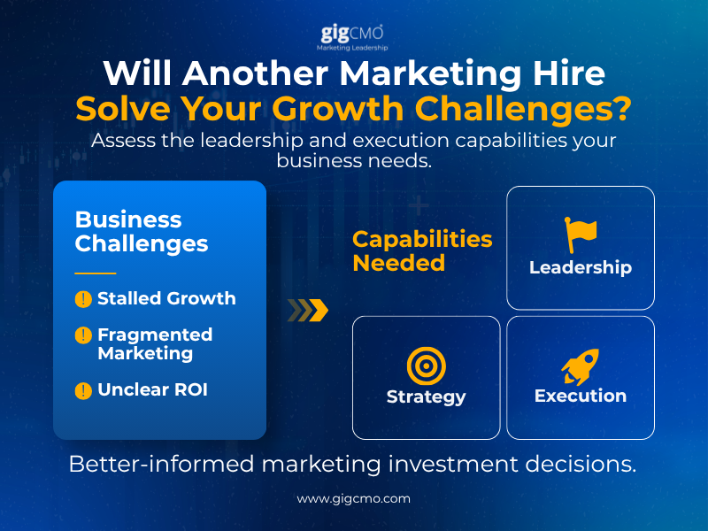 Marketing leadership strategy for businesses evaluating whether a full-time CMO, fractional CMO, or outsourced marketing leadership is the right fit for growth.