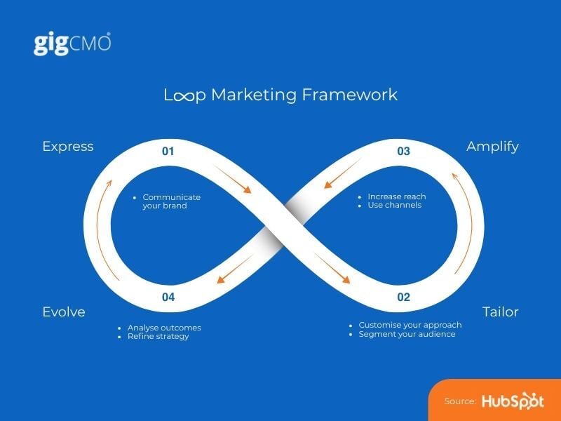 20251121 - Option 1 - Rethinking Marketing in the AI Era What Businesses Need to Know - gigCMO