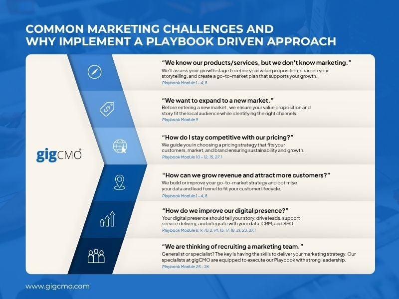 20251126 - BP234 - Marketing Leadership Driven by a Playbook