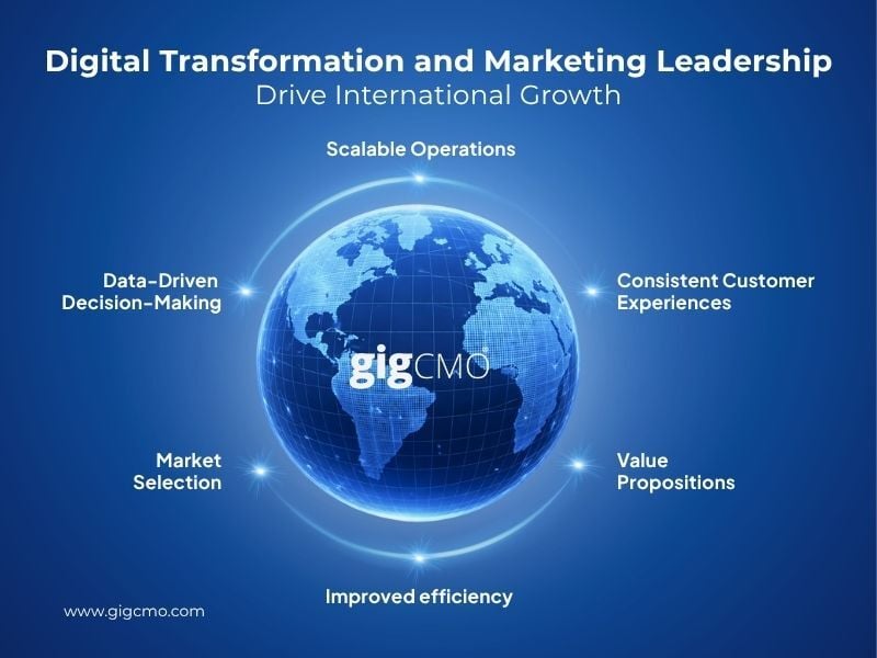 20260218 - How Digital Transformation and Marketing Leadership Drive International Growth - gigCMO - Op1.1