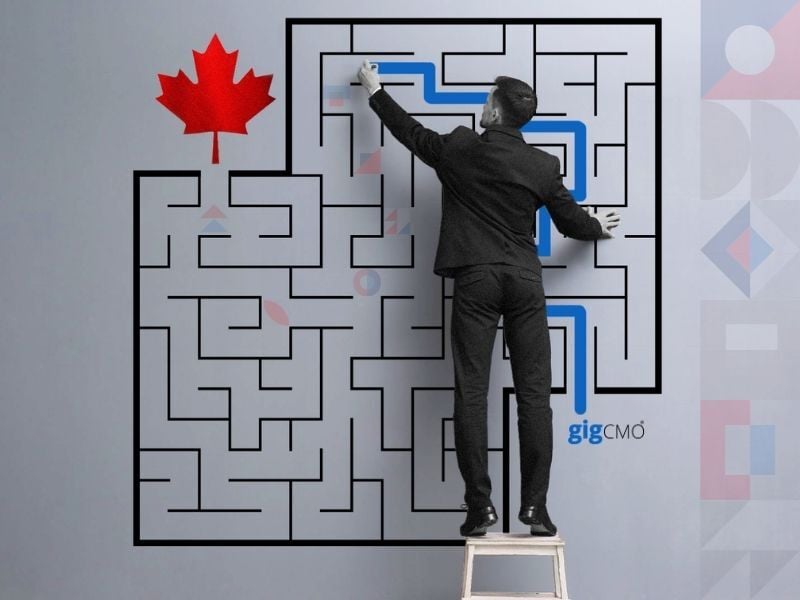 Canadas Market Potential for International Expansion