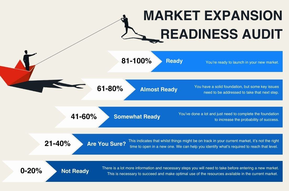 20240709 - Market Expansion Readiness Audit Score - gigCMO