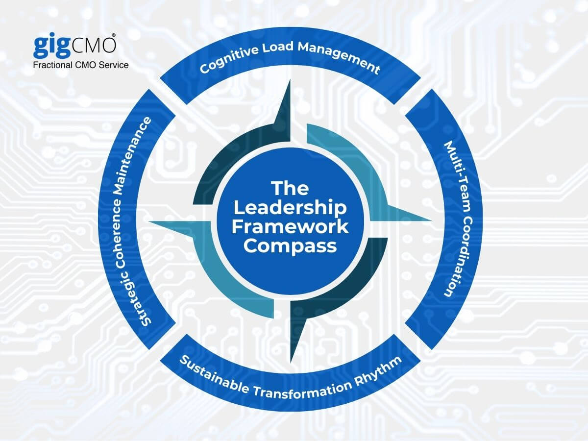 The AI Implementation Leadership Framework: A Strategic Approach for SMEs