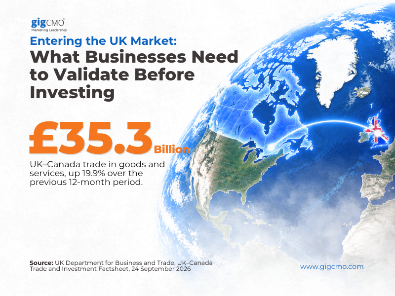 Entering the UK Market: What Businesses Need to Validate Before Investing