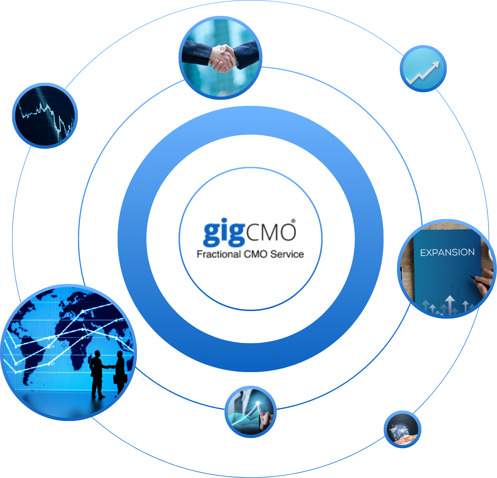 Market Expansion - gigCMO