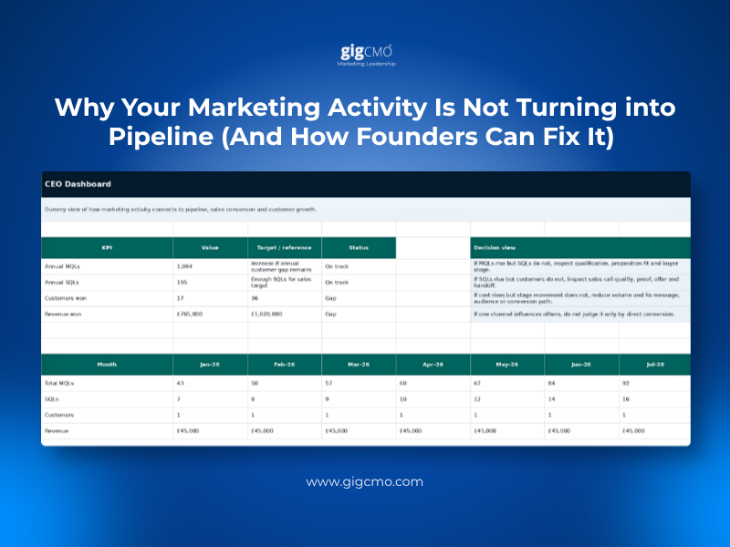 Why Your Marketing Activity Is Not Turning into Pipeline (And How Founders Can Fix It)