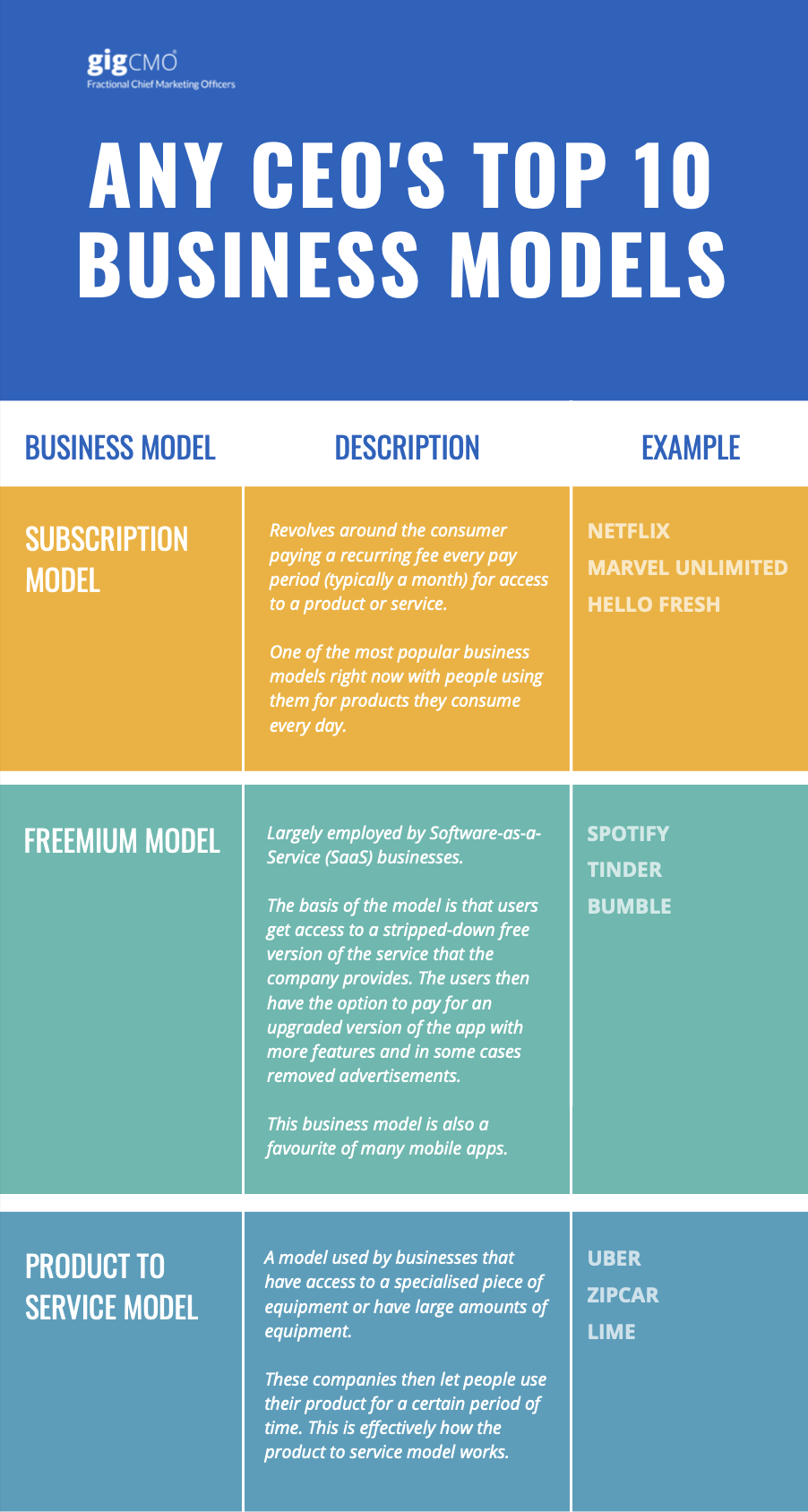 gigCMO - Business Model Infographic Preview