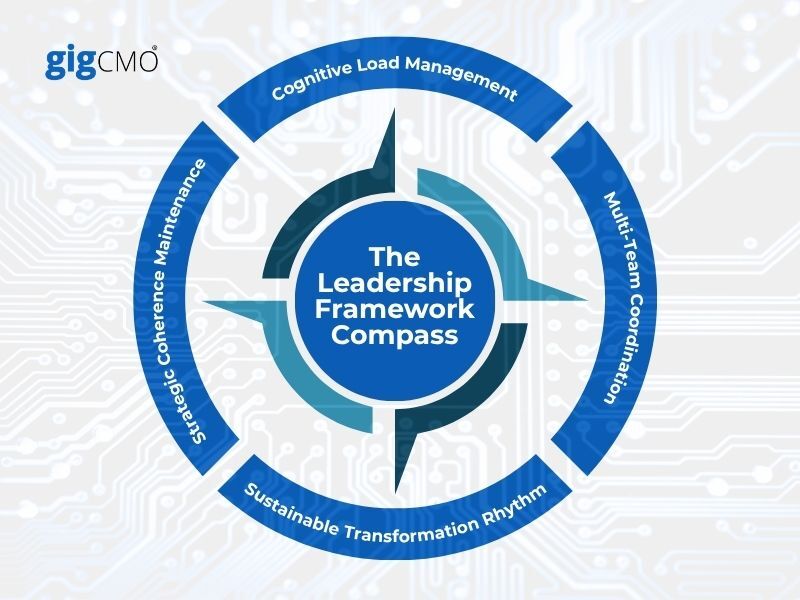 The AI Implementation Leadership Framework: A Strategic Approach for SMEs
