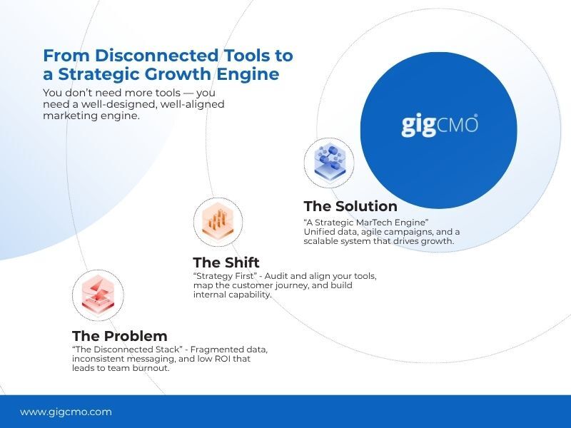 Why Your Marketing Technology Stack Should Be a Strategic Asset